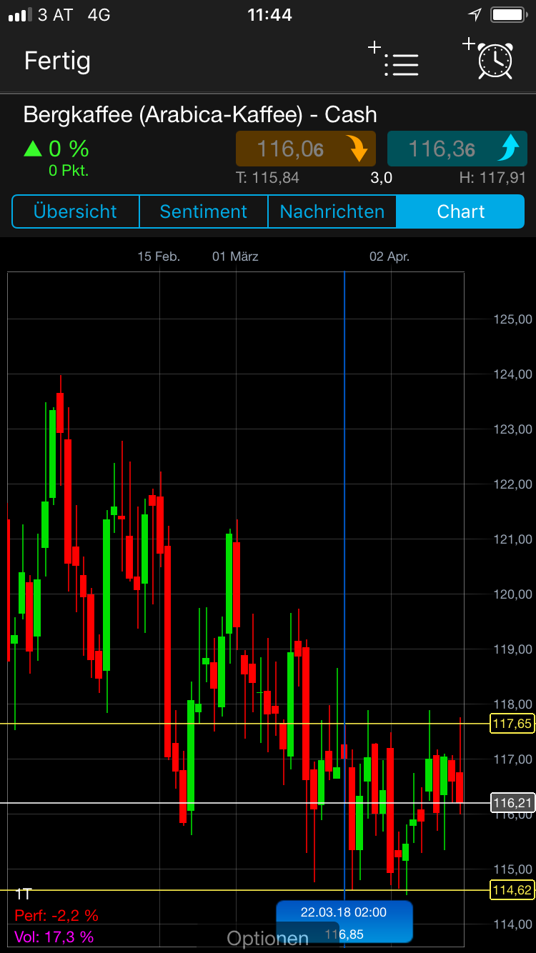 Endlich erfolgreiches Trading mit Rohstoffen 1049823