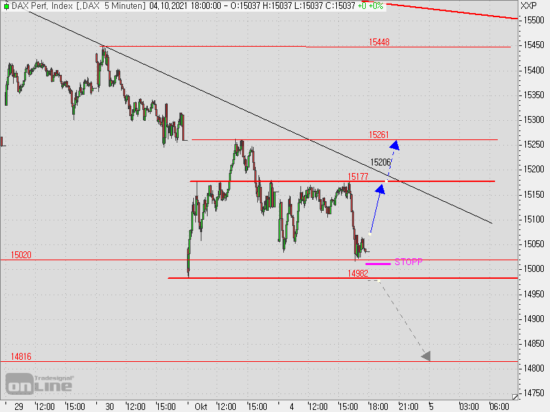 2021 QV-GDAXi-DJ-GOLD-EURUSD- JPY 1277437