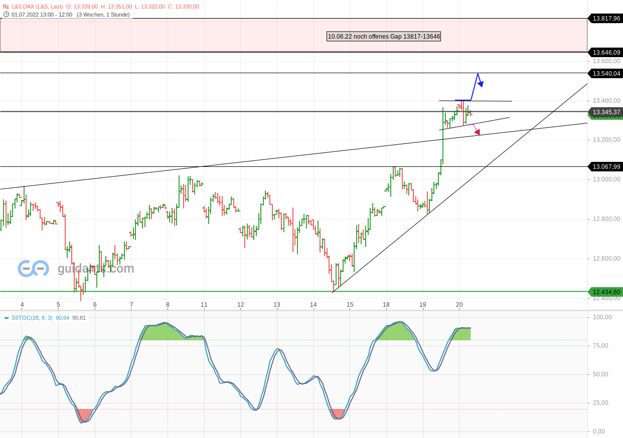 2022 QV-GDAXi-DJ-GOLD-EURUSD-JPY 1324689