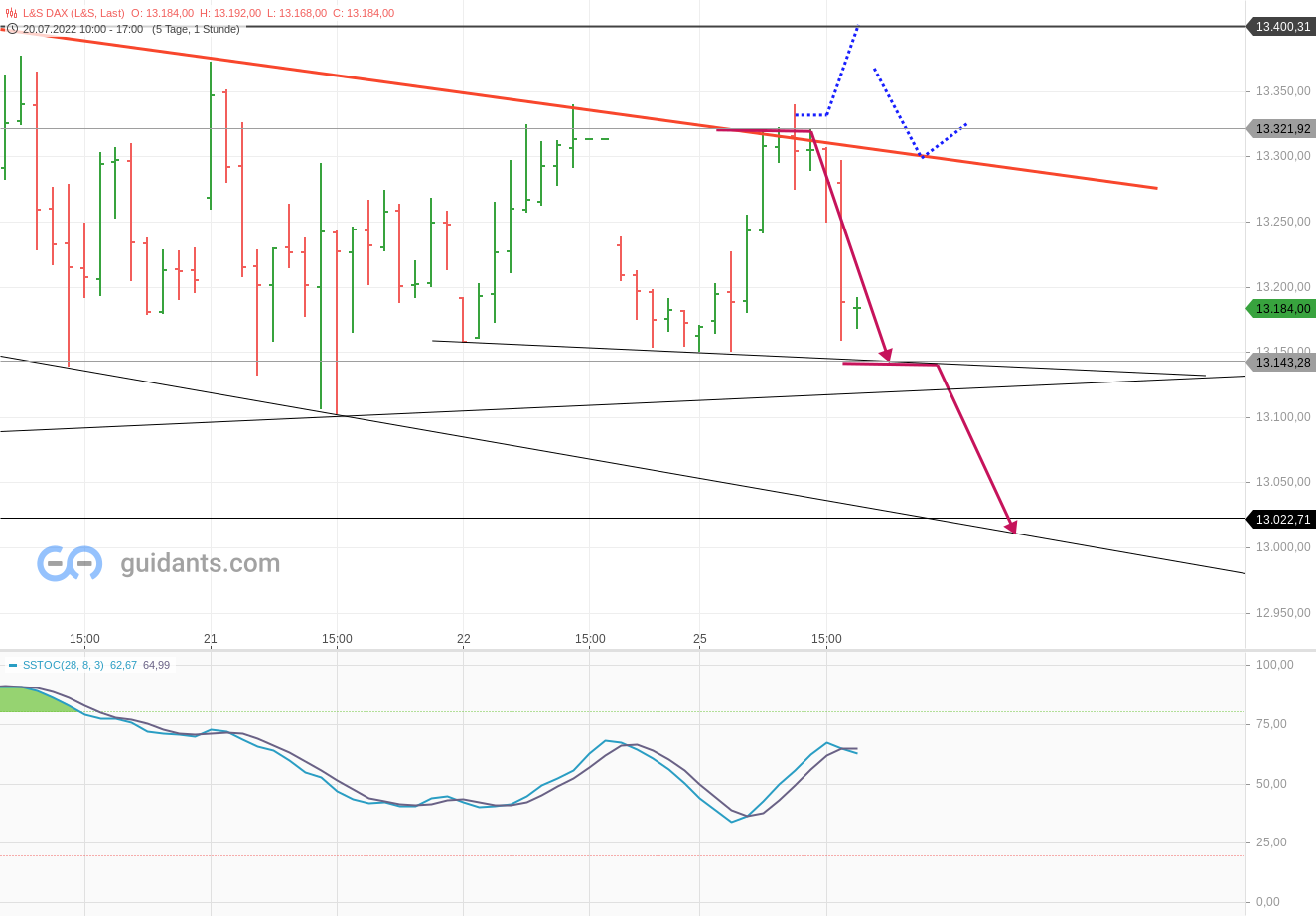 2022 QV-GDAXi-DJ-GOLD-EURUSD-JPY 1325334