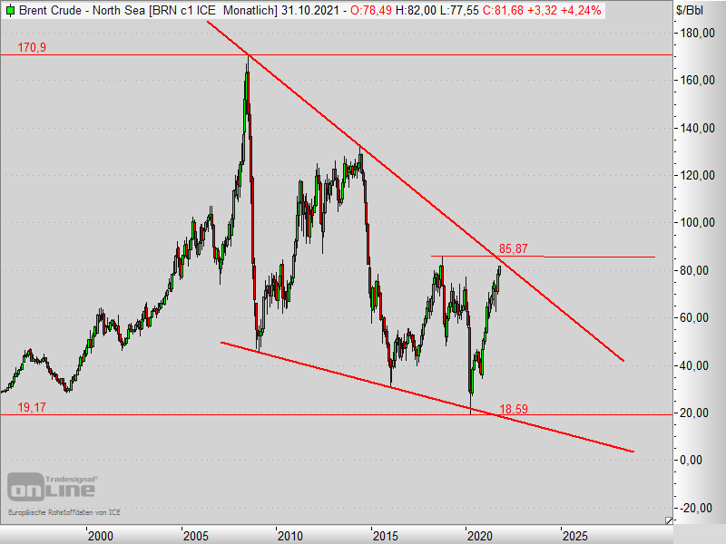 2021 QV-GDAXi-DJ-GOLD-EURUSD- JPY 1277507