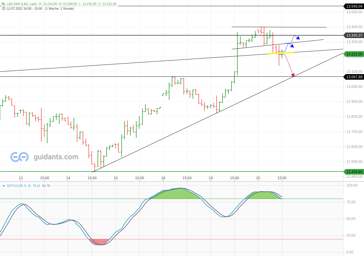 2022 QV-GDAXi-DJ-GOLD-EURUSD-JPY 1324724