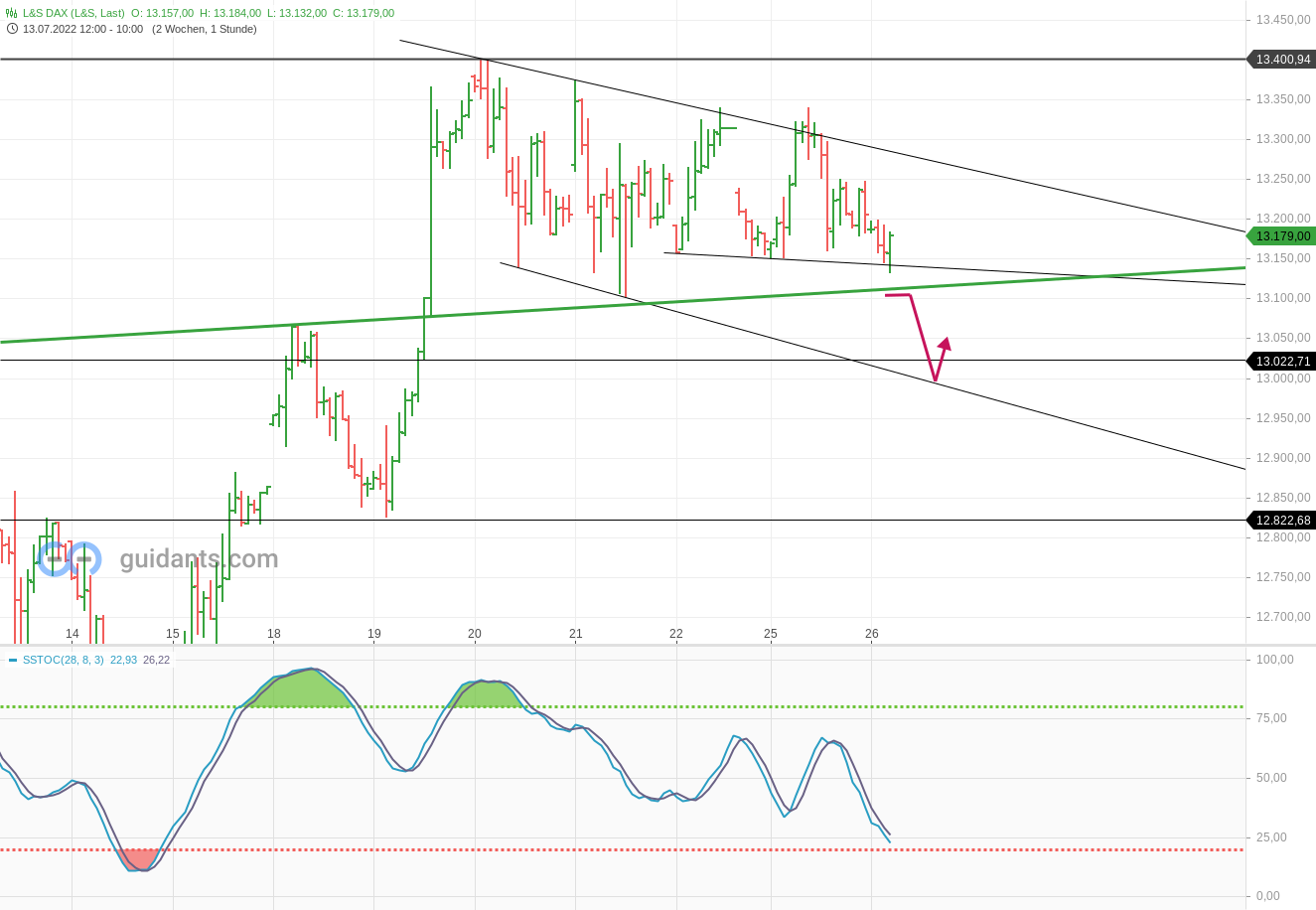2022 QV-GDAXi-DJ-GOLD-EURUSD-JPY 1325434