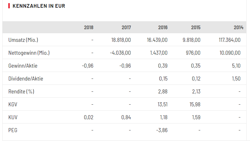 Steinhoff International Holdings N.V. 1121095