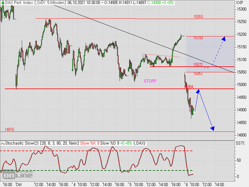 2021 QV-GDAXi-DJ-GOLD-EURUSD- JPY 1277649