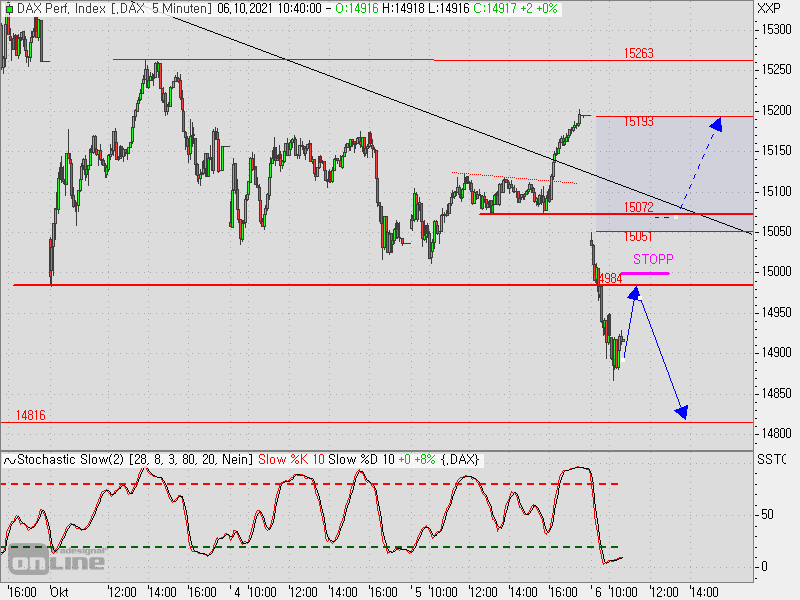 2021 QV-GDAXi-DJ-GOLD-EURUSD- JPY 1277657
