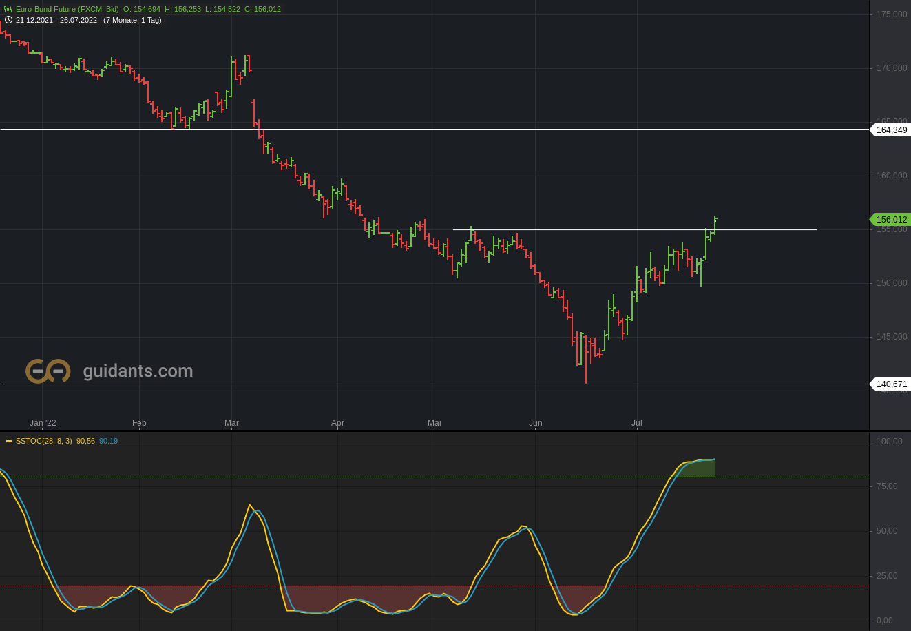 2022 QV-GDAXi-DJ-GOLD-EURUSD-JPY 1325497