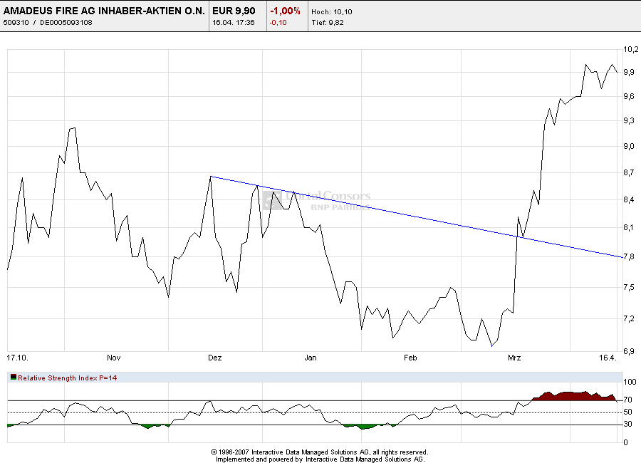 Amadeus Fire ohne Peddy78 227634
