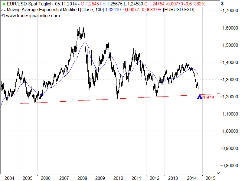 Der EUR/USD 2,0 Thread 770953