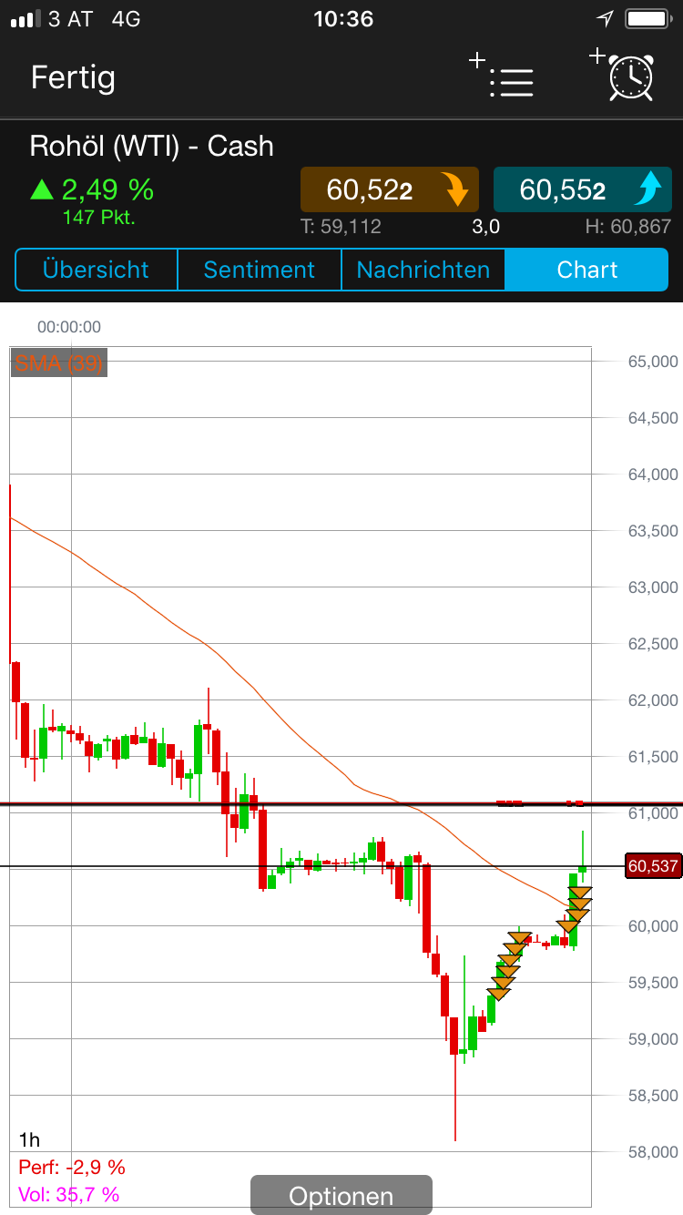 Brent Crude Rohöl ICE Rolling 1040429