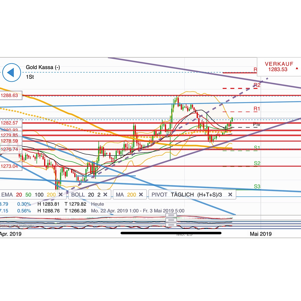 2019 QV-GDAXi-DJ-GOLD-EURUSD- JPY 1109579