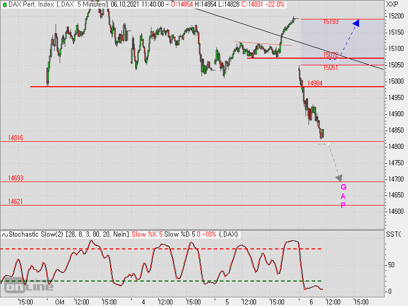 2021 QV-GDAXi-DJ-GOLD-EURUSD- JPY 1277675