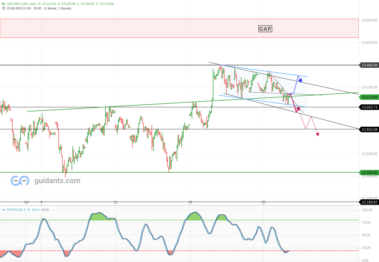 2022 QV-GDAXi-DJ-GOLD-EURUSD-JPY 1325513