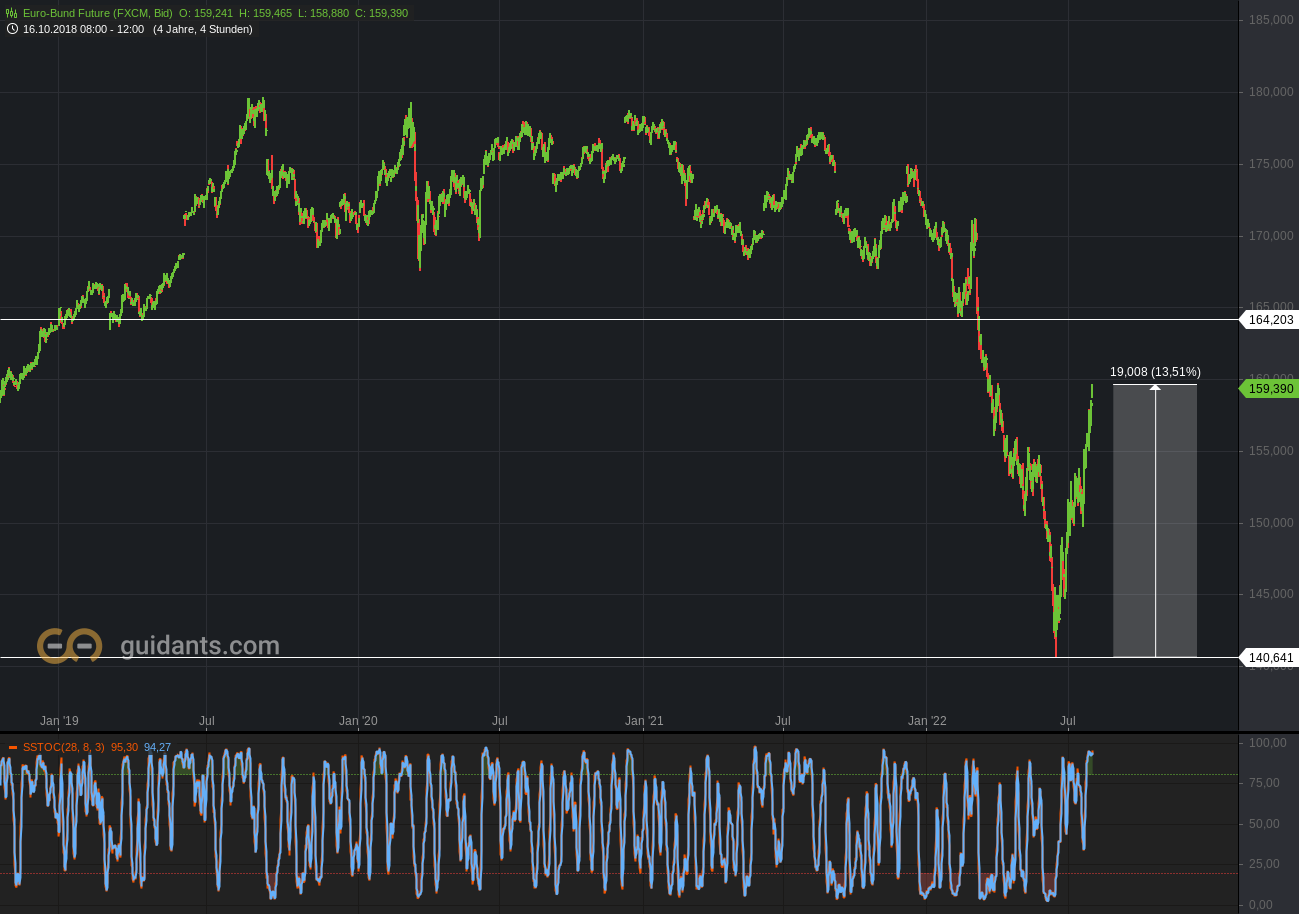 2022 QV-GDAXi-DJ-GOLD-EURUSD-JPY 1326507