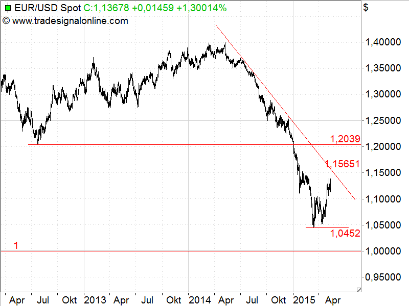 Walli's EUR/USD trading thread 825201