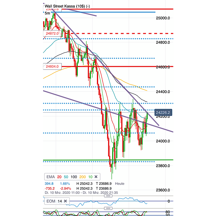 2020 QV-GDAXi-DJ-GOLD-EURUSD-JPY 1165511