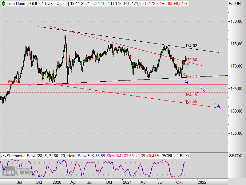 2021 QV-GDAXi-DJ-GOLD-EURUSD- JPY 1284773