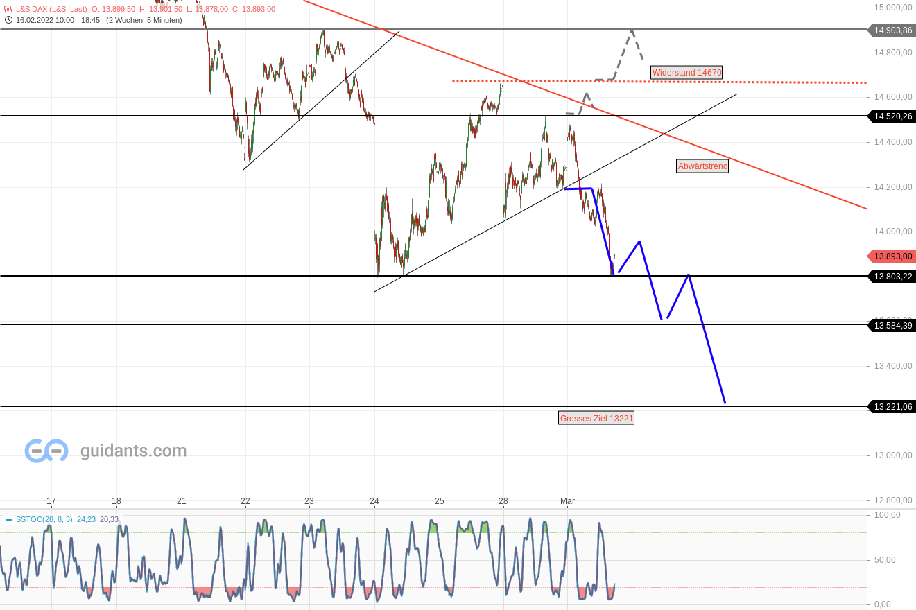 2022 QV-GDAXi-DJ-GOLD-EURUSD-JPY 1302284