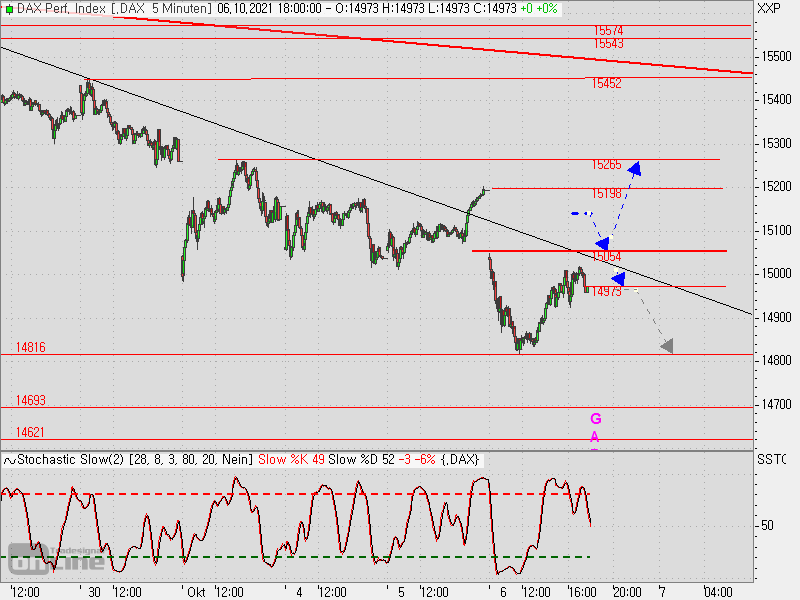 2021 QV-GDAXi-DJ-GOLD-EURUSD- JPY 1277848