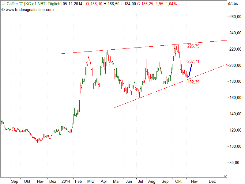 Kaffee long wird interessant 771169