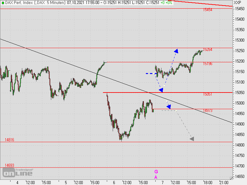 2021 QV-GDAXi-DJ-GOLD-EURUSD- JPY 1277972