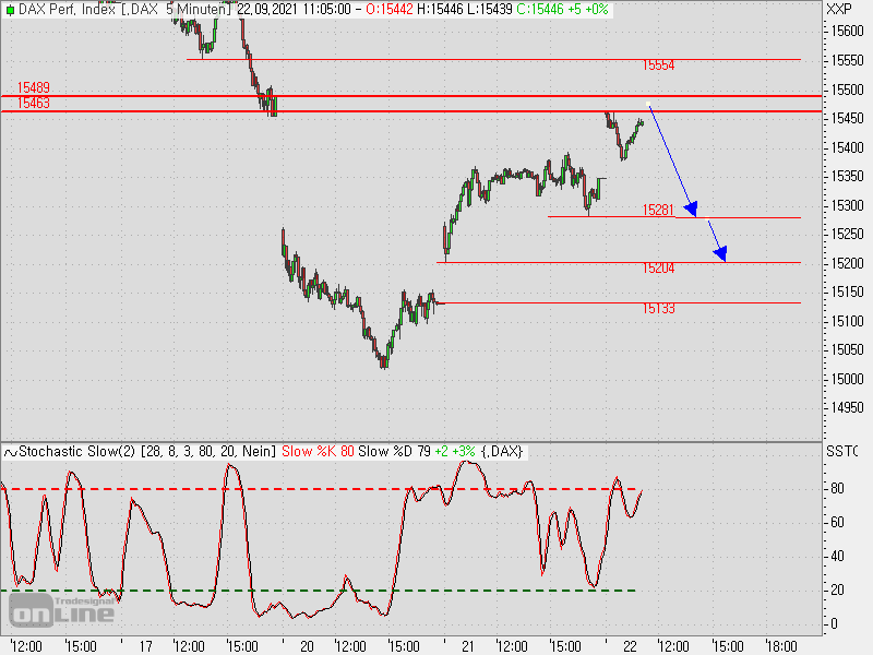 2021 QV-GDAXi-DJ-GOLD-EURUSD- JPY 1275306