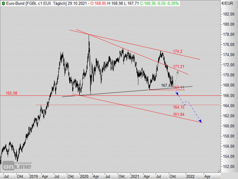 2021 QV-GDAXi-DJ-GOLD-EURUSD- JPY 1281428