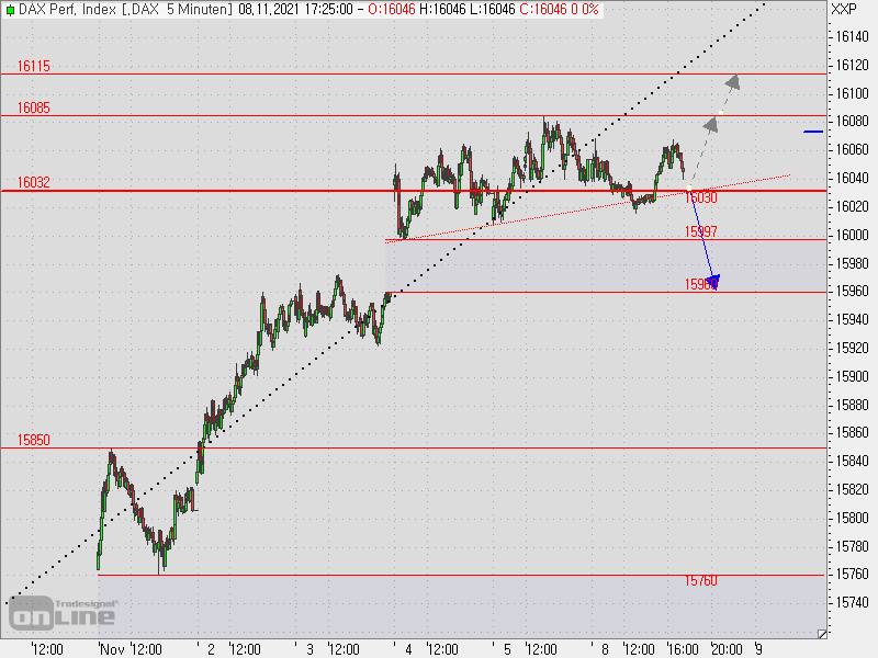 2021 QV-GDAXi-DJ-GOLD-EURUSD- JPY 1283004