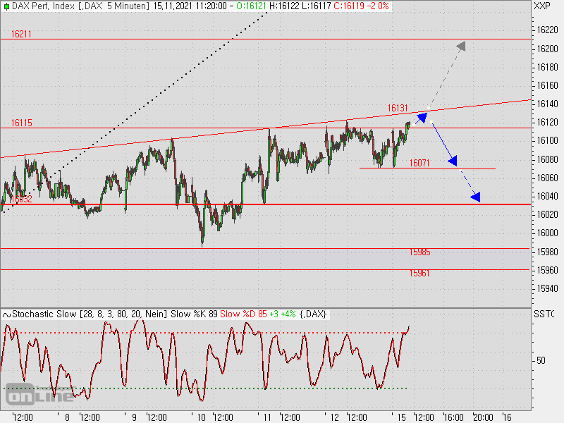 2021 QV-GDAXi-DJ-GOLD-EURUSD- JPY 1284008