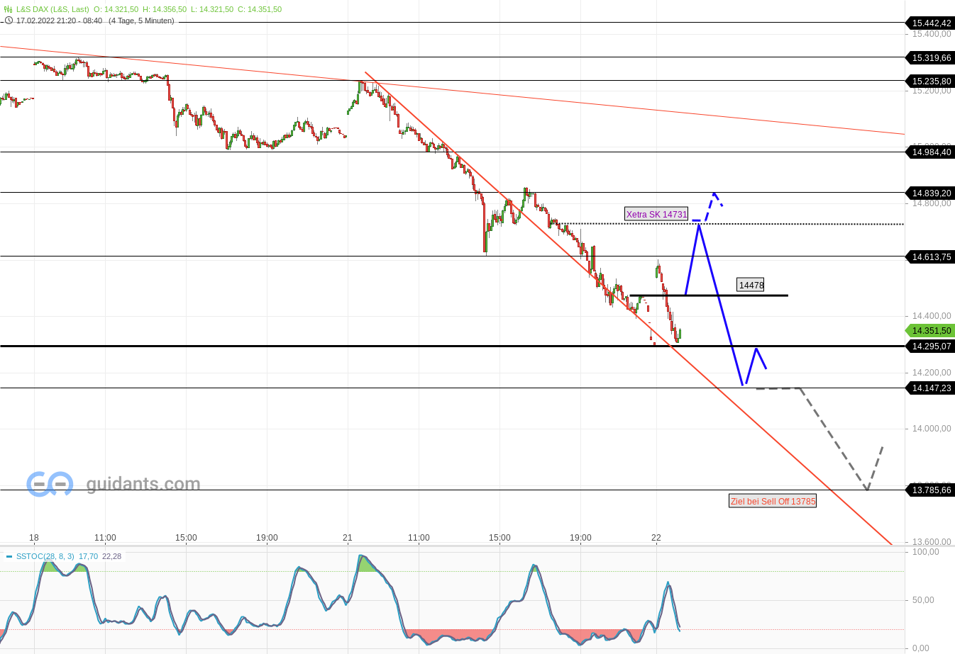2022 QV-GDAXi-DJ-GOLD-EURUSD-JPY 1300861