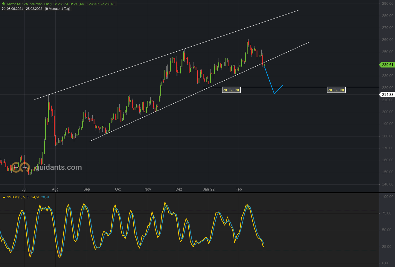 Kaffee long wird interessant 1301638