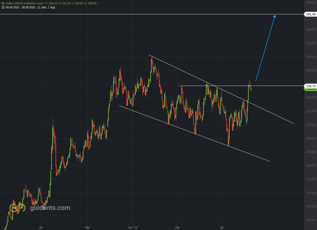 Kaffee long wird interessant 1330390