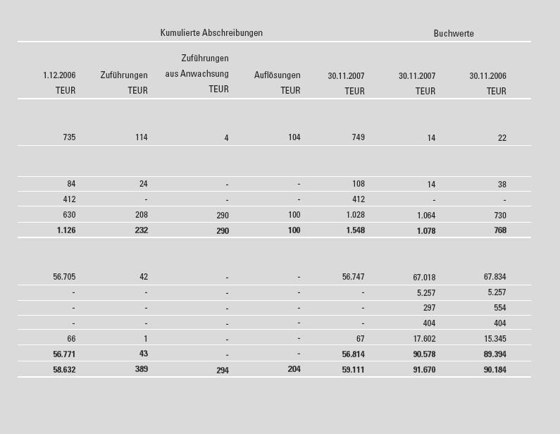 Wer kann Bilanzen lesen und mir helfen ?? 170361