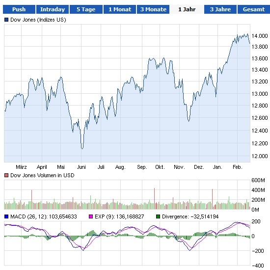 Der USA Bären-Thread 580999