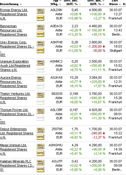 forsys neue Kursrakete ? 90667
