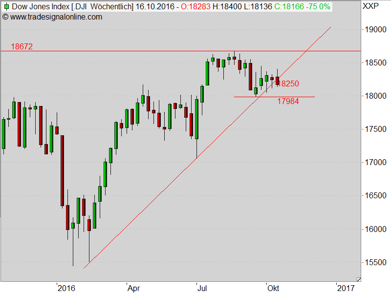 2016 QV DAX-DJ-GOLD-EURUSD-JPY 944725