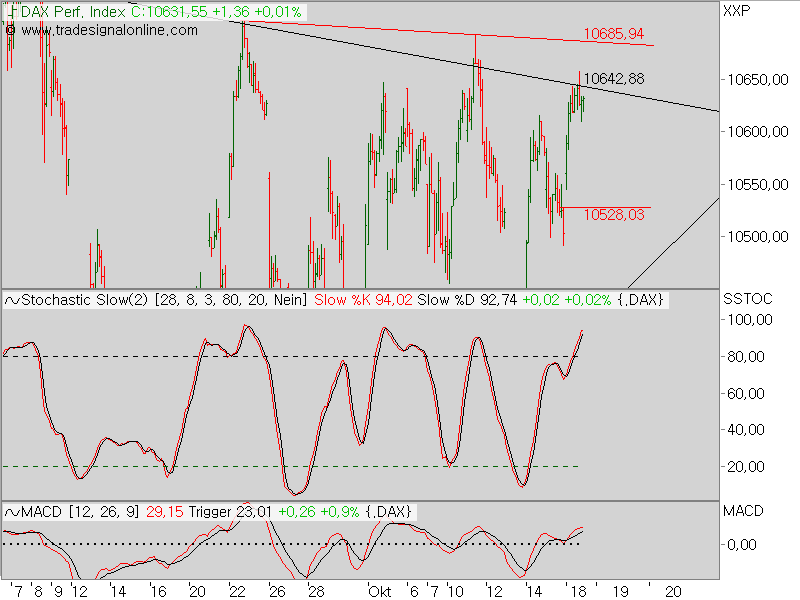 2016 QV DAX-DJ-GOLD-EURUSD-JPY 946408