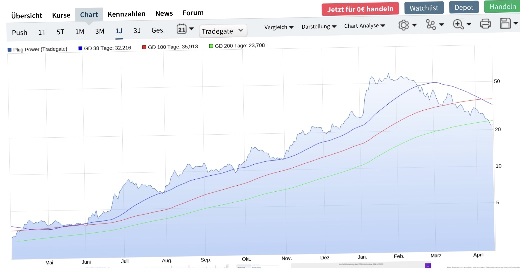 Plug Power - konspirativ und informativ 1246928