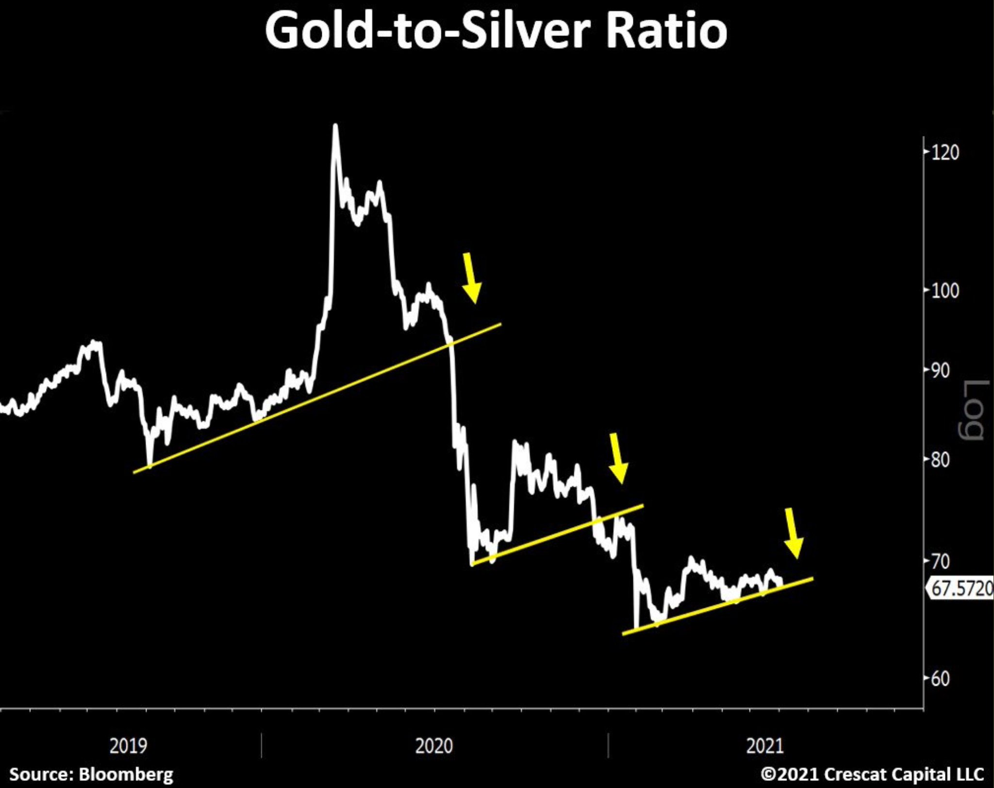 Die besten Gold-/Silberminen auf der Welt 1262217