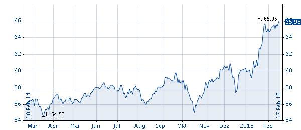 Wir suchen die besten Anleger als Fondsmanager 800070
