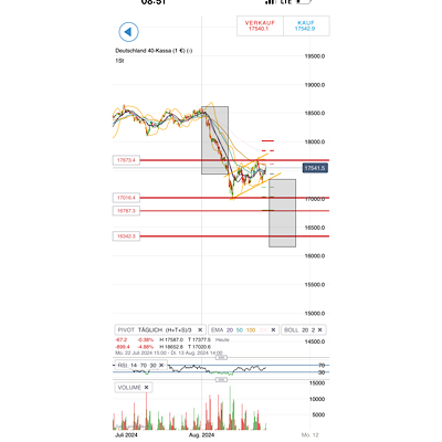 2024-QV-GDAXi-DJ-GOLD-EURUSD-JPY 1441980