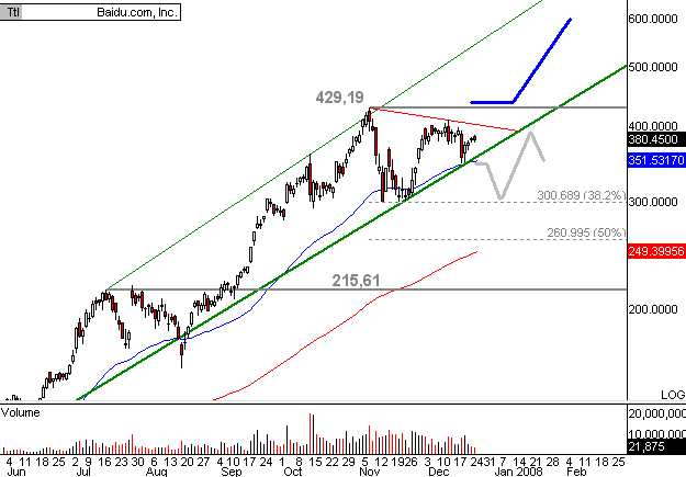 PTT-Trading 52. KW 138449