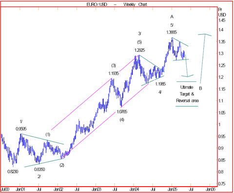 der Euro/Dollar Long Thread 8090