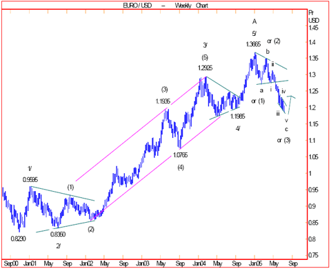der Euro/Dollar Long Thread 11027