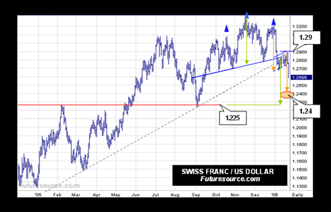 der Euro/Dollar Long Thread 28691