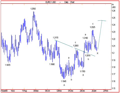 der Euro/Dollar Long Thread 28661