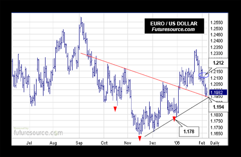 der Euro/Dollar Long Thread 28966