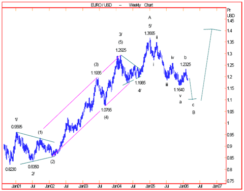 der Euro/Dollar Long Thread 30941