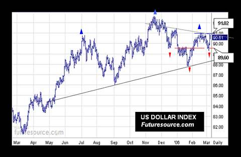 der Euro/Dollar Long Thread 33113
