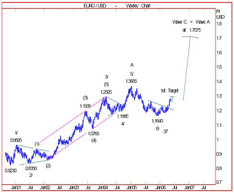 Der Dollar-long Thread 40879